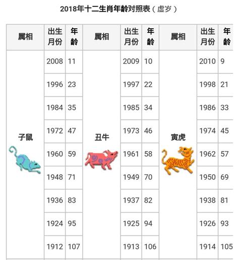 1966年屬什麼|【十二生肖年份】12生肖年齡對照表、今年生肖 